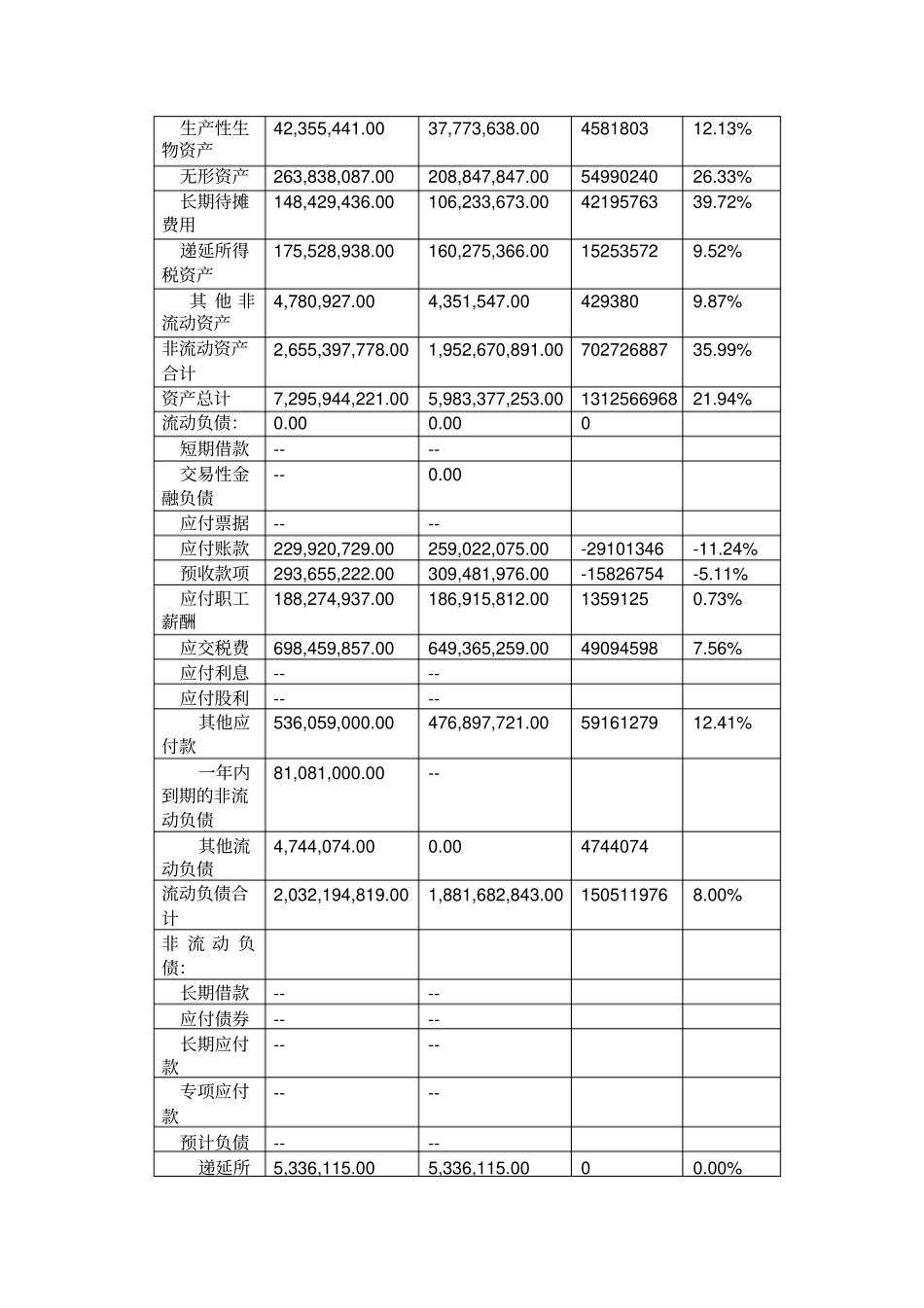 张裕集团2010年财务报表分析_第3页