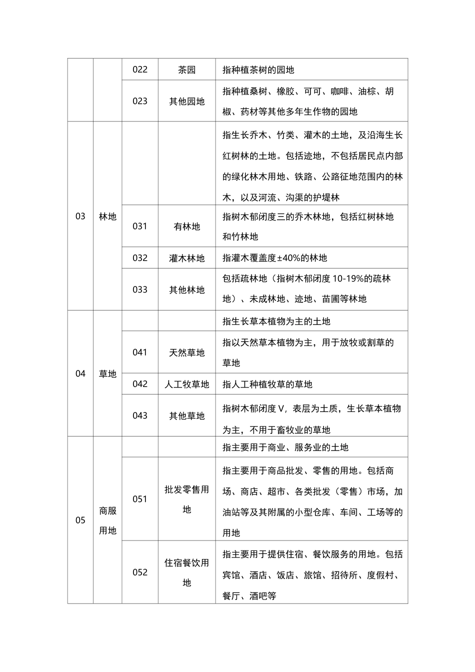 调地类分类表_第2页