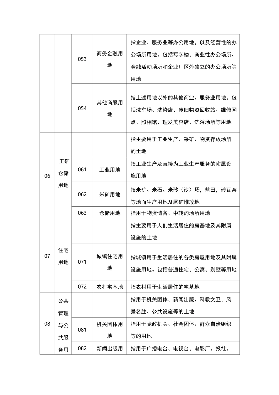 调地类分类表_第3页