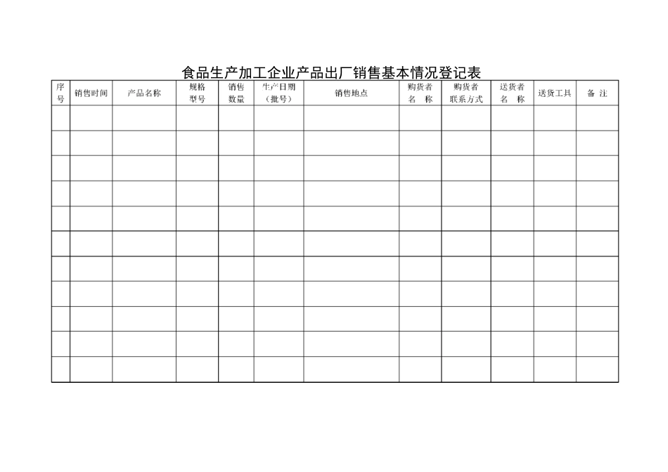 食品生产加工企业产品出厂销售记录台账_第3页