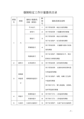强制检定工作计量器具目录全解