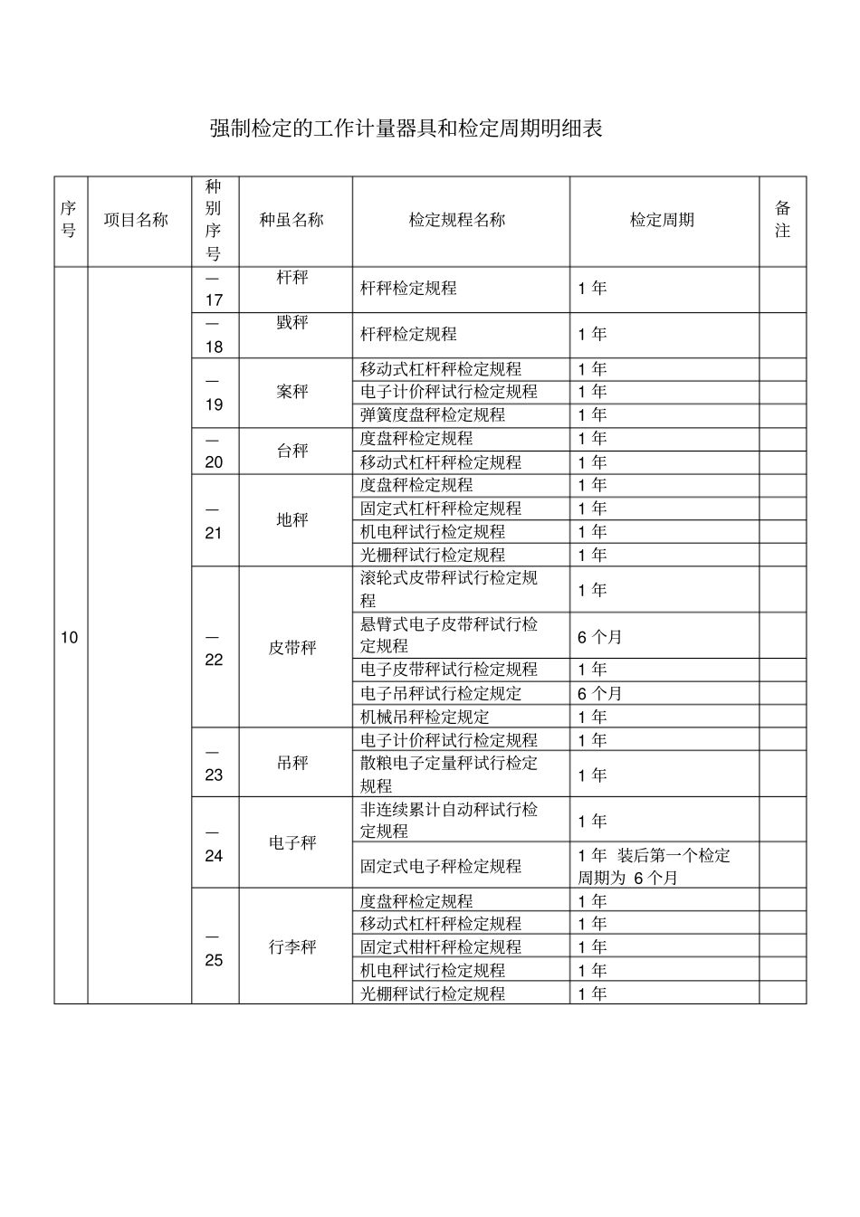 强制检定的周期规定资料_第2页