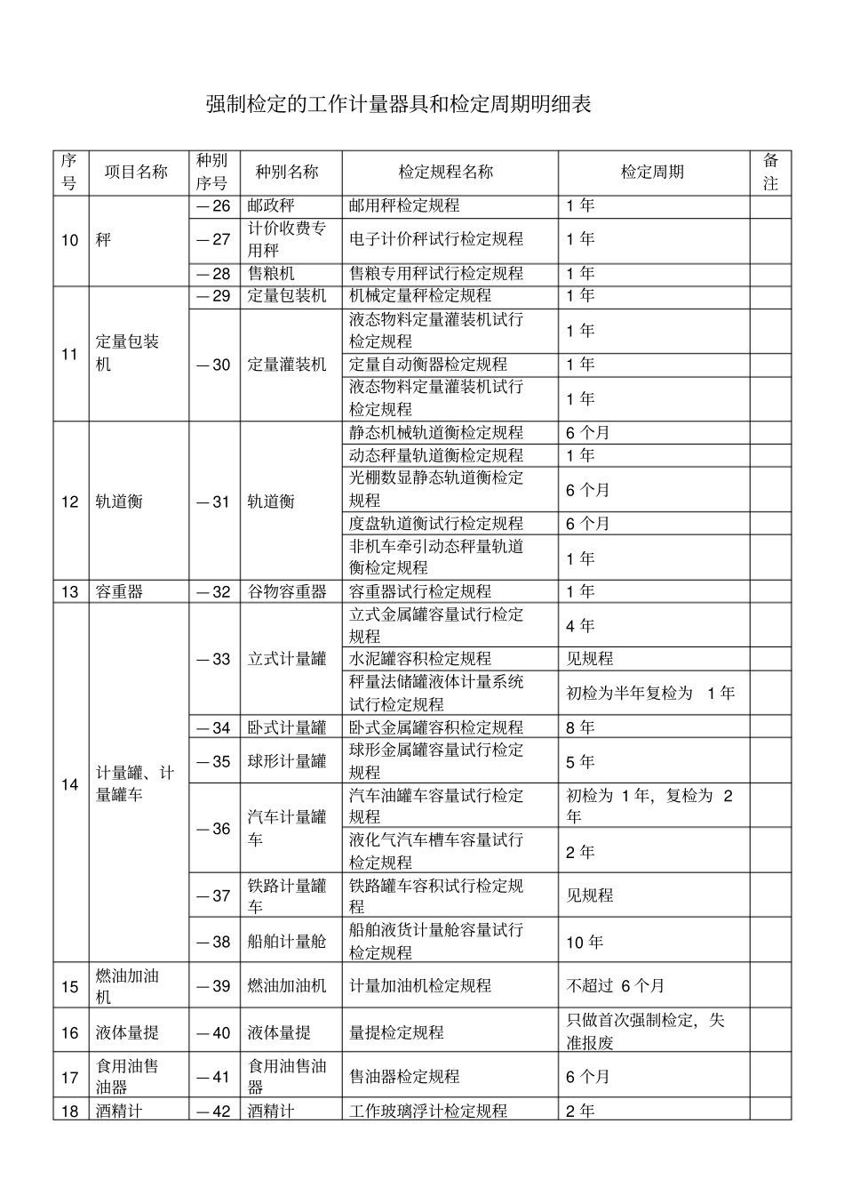 强制检定的周期规定资料_第3页