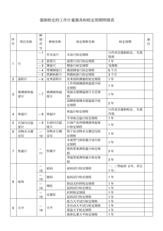 强制检定的周期规定资料
