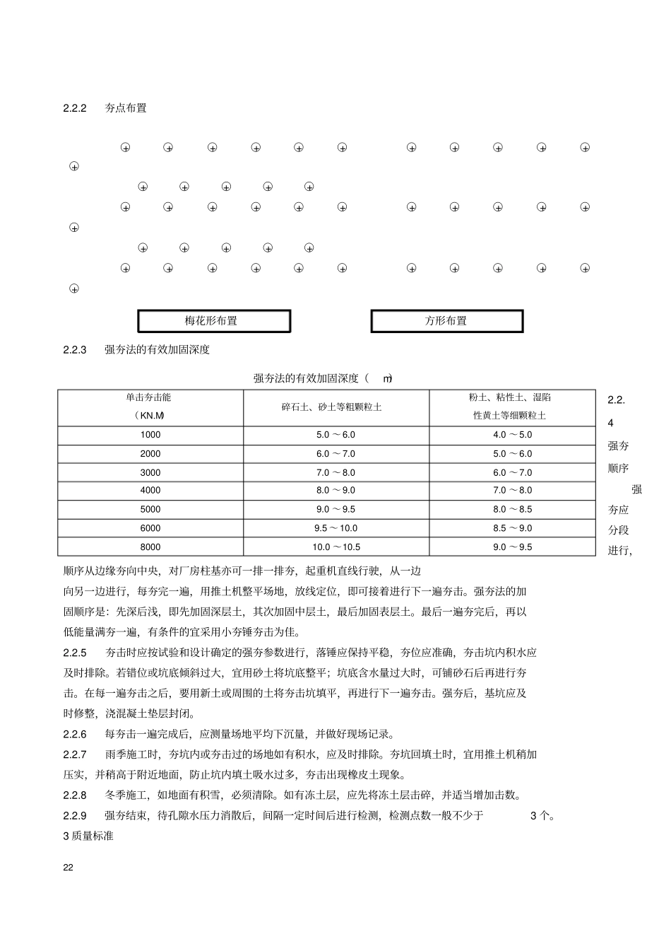强夯地基施工工艺标准_第3页