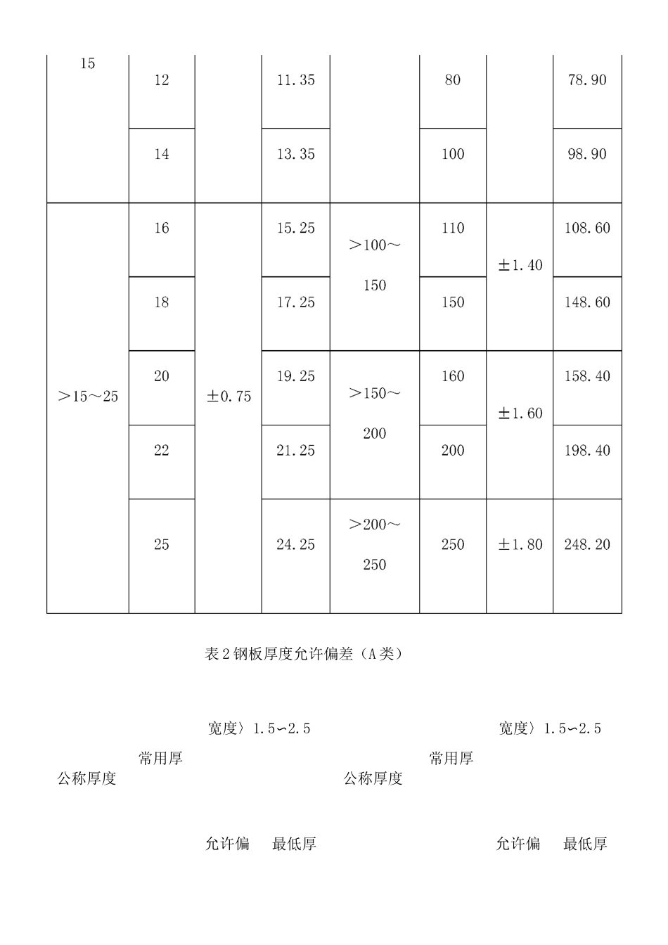 钢板的厚度允许偏差标准_第3页