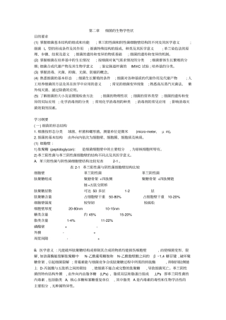 强化细菌的生物学性状