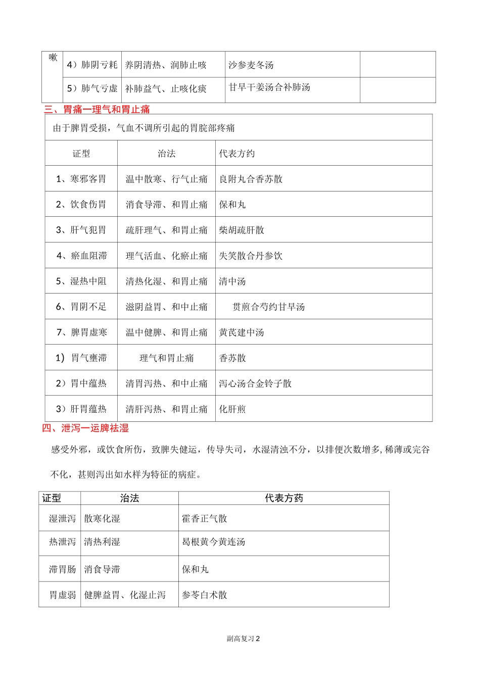 中医全科(副高职称考试)中医内科学表格整理_第2页