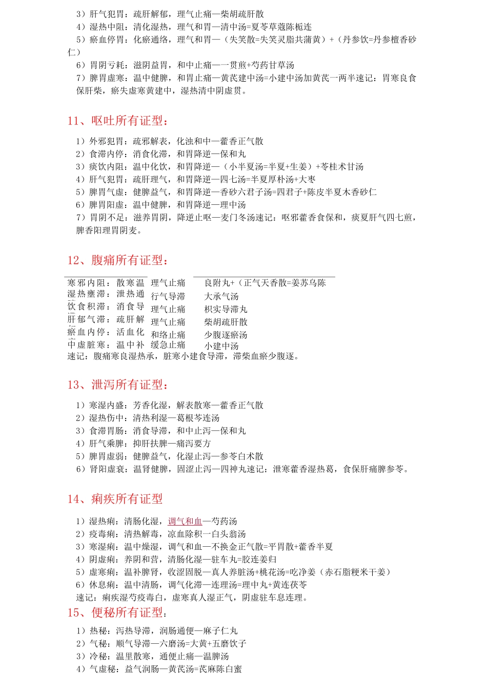 中医内科常见症型归纳_第3页