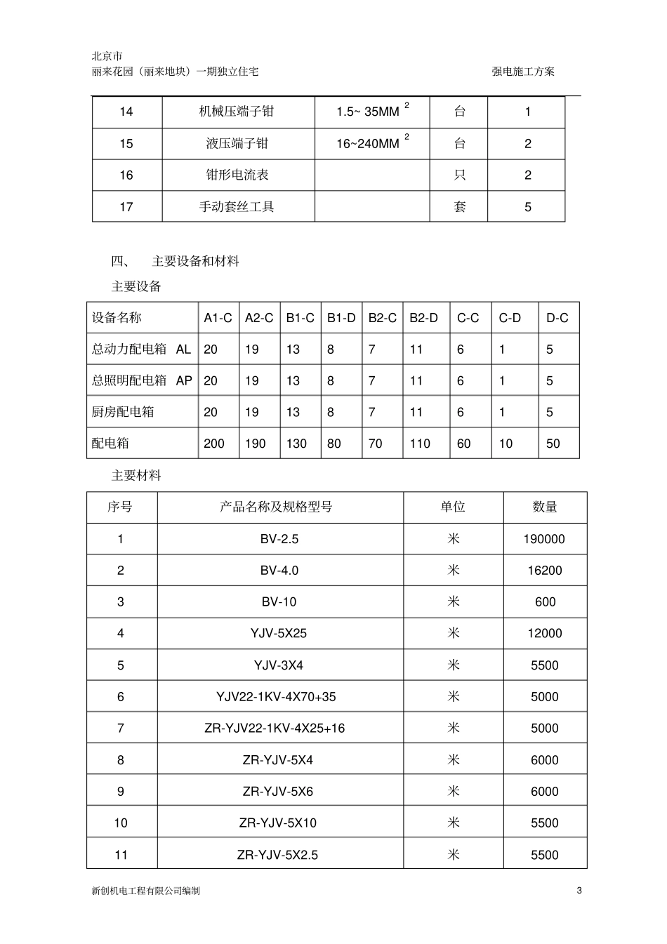 强电工程施工实施方案_第3页