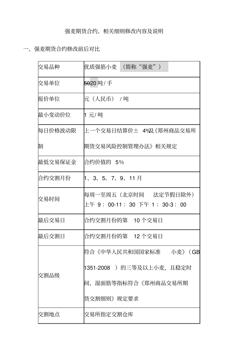 强麦期货合约、相关细则修改内容及说明解读_第1页