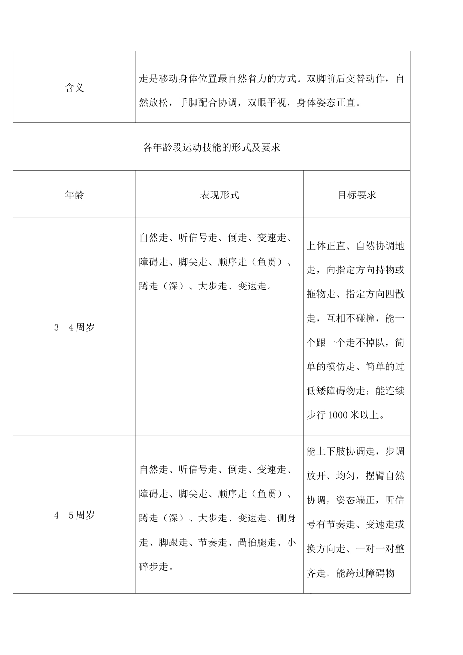 幼儿运动技能形式及要求_第2页