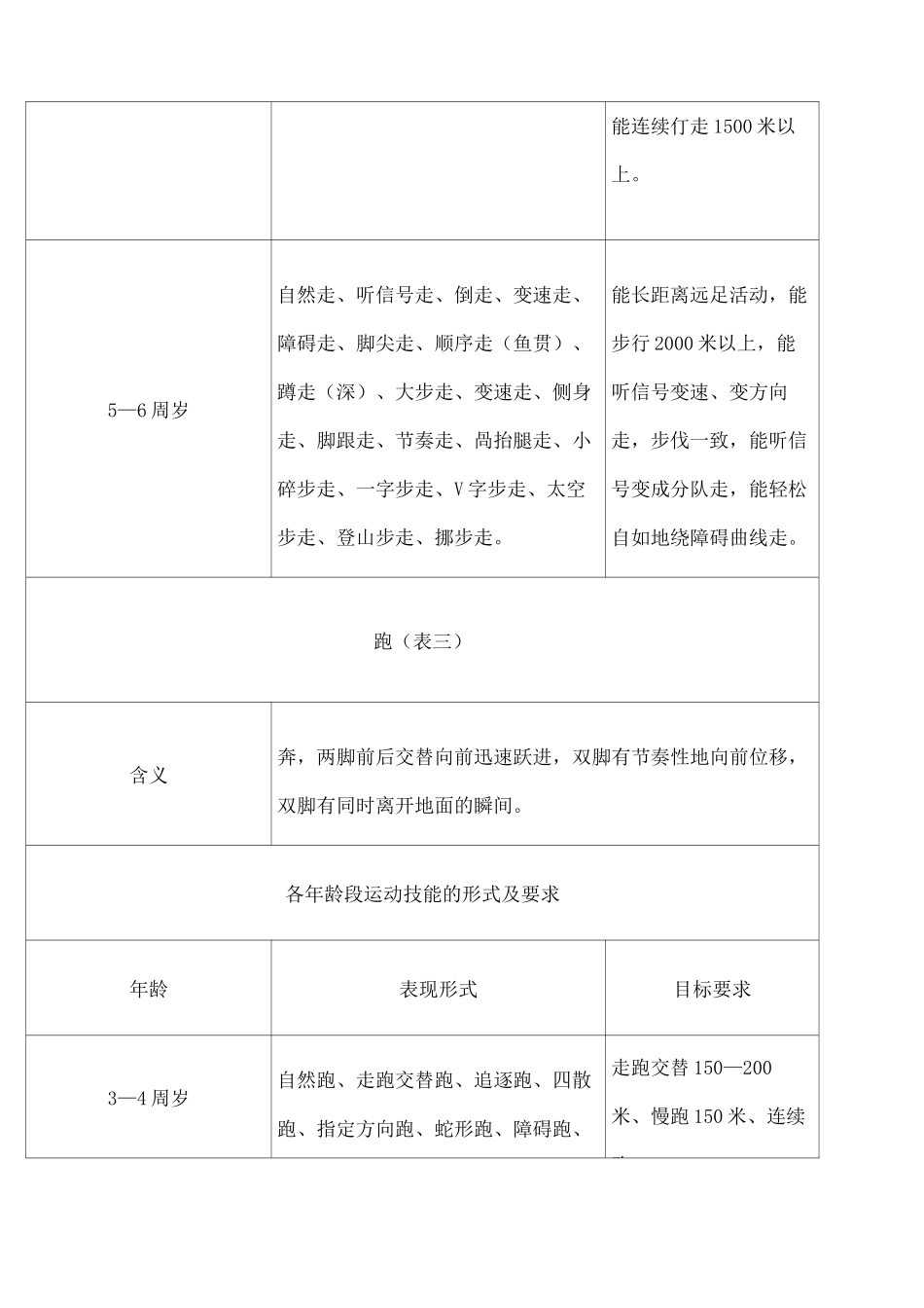 幼儿运动技能形式及要求_第3页