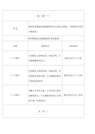 幼儿运动技能形式及要求