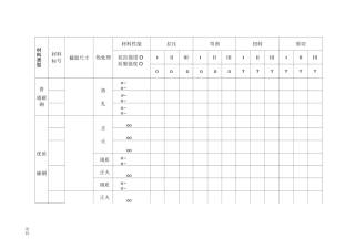 钢铁材料的许用应力