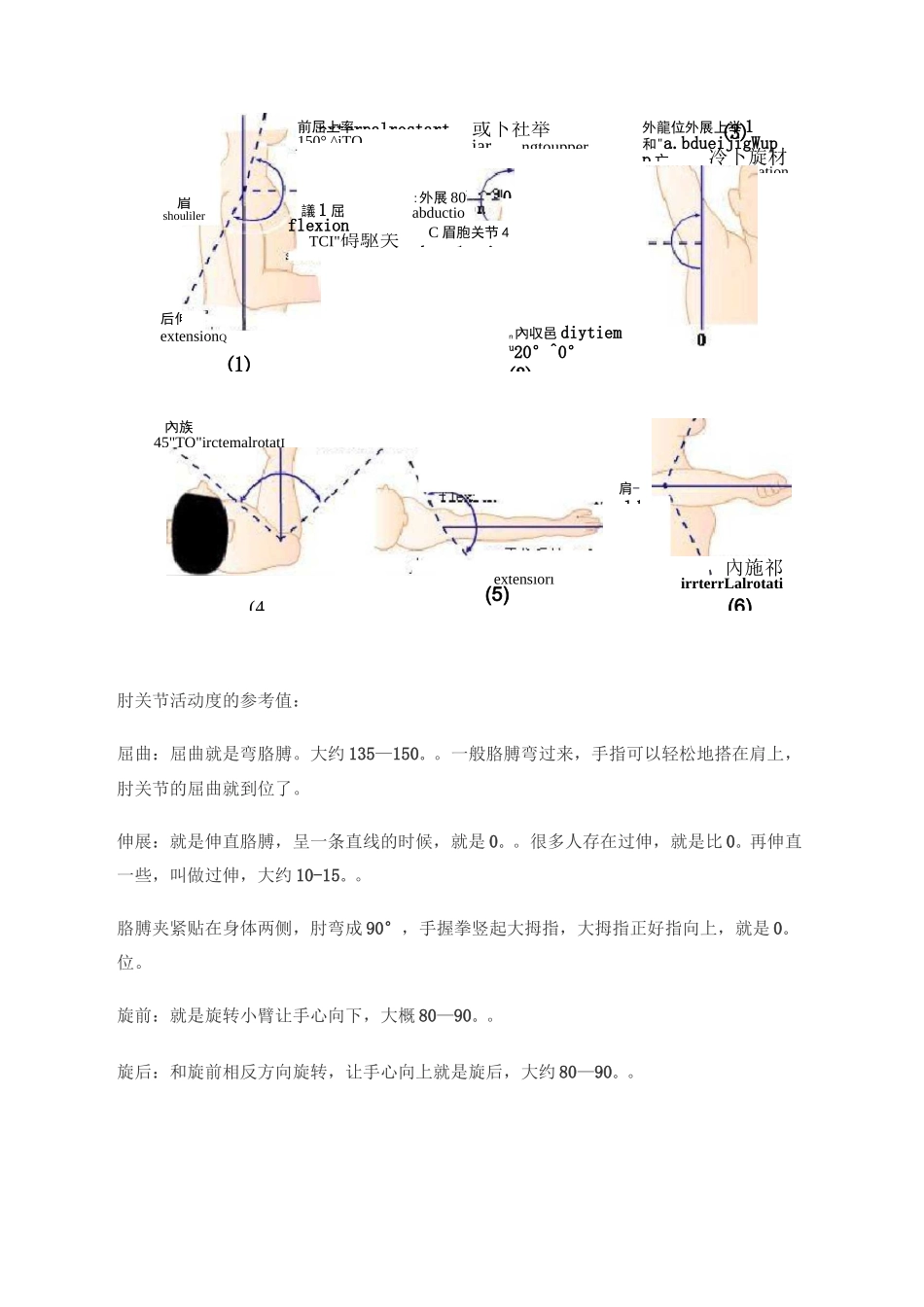 四肢关节活动度参考值汇总_第2页