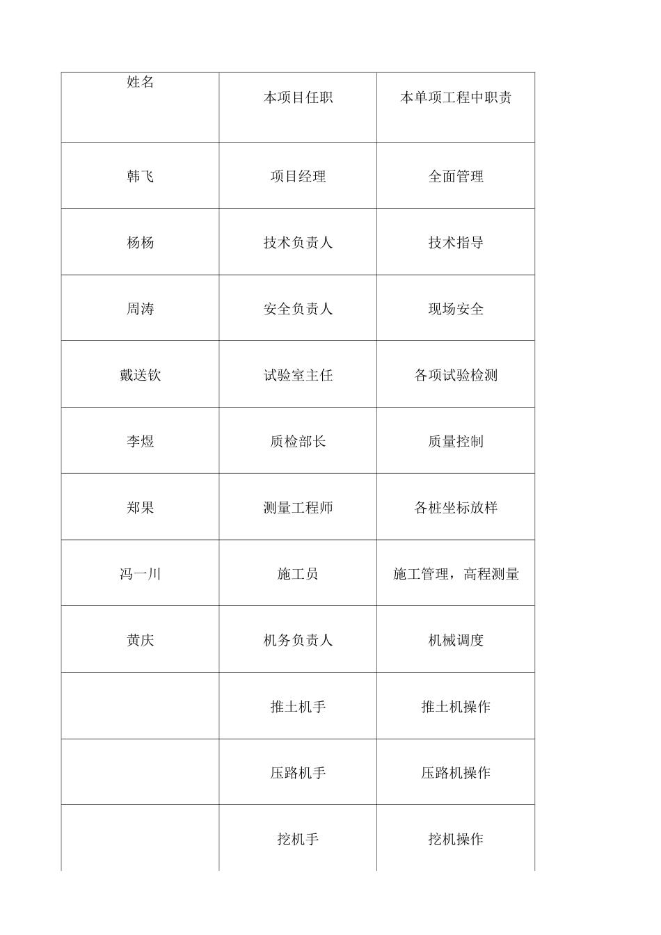 场地清理施工方案 _第2页