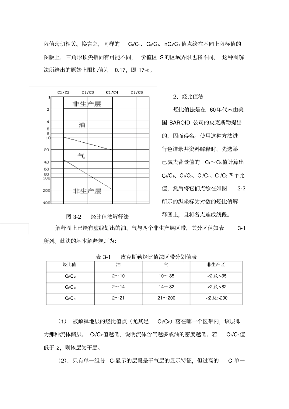 录井解释评价技术简介_第2页