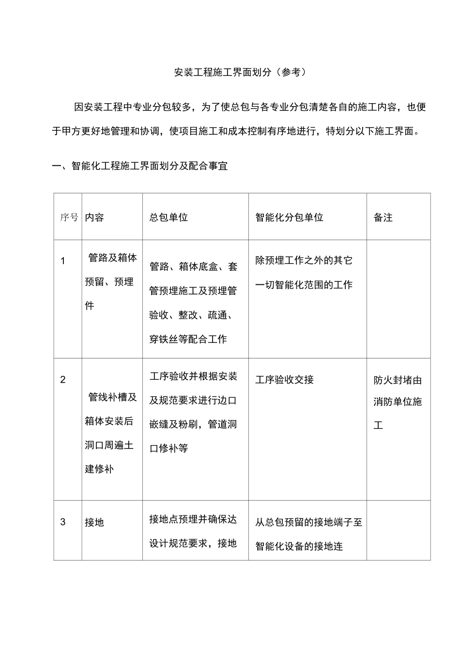 安装工程施工界面划分模版_第1页