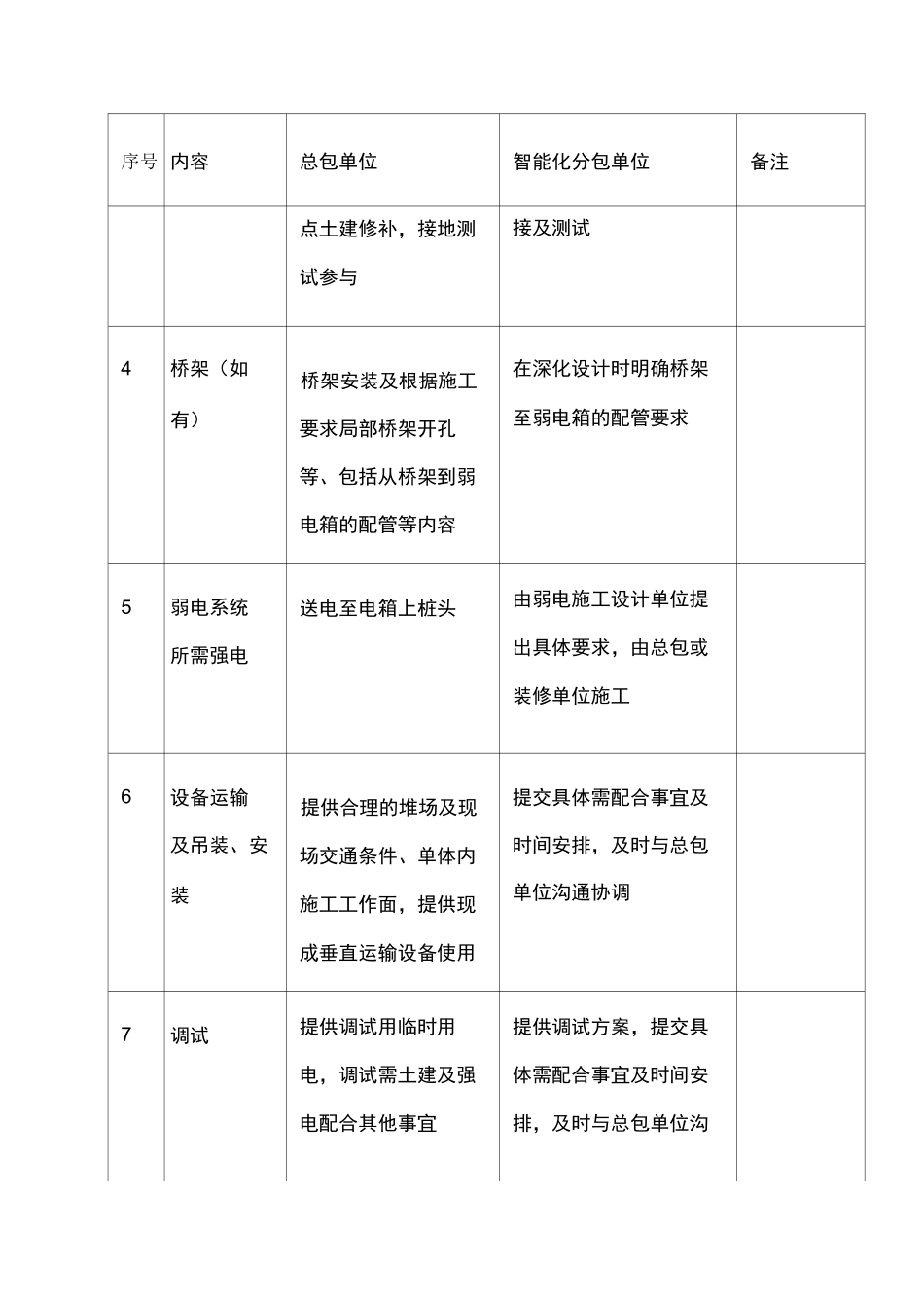 安装工程施工界面划分模版_第2页