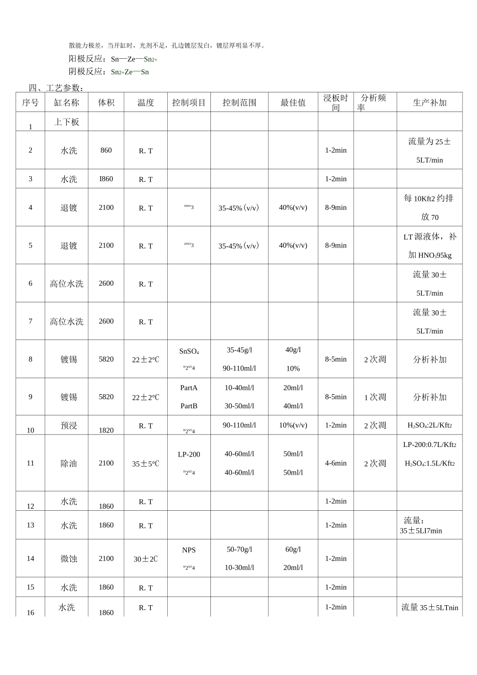 图形电镀工艺_第2页