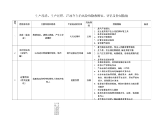 生产现场、生产过程、环境存在的风险和隐患辨识、评估及控制措施(参考)