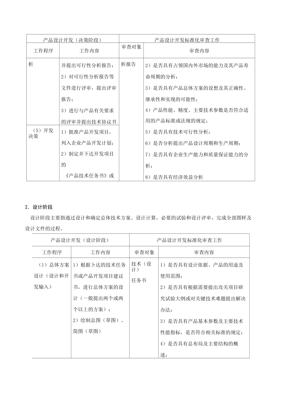 产品设计开发标准化(DOC)_第2页