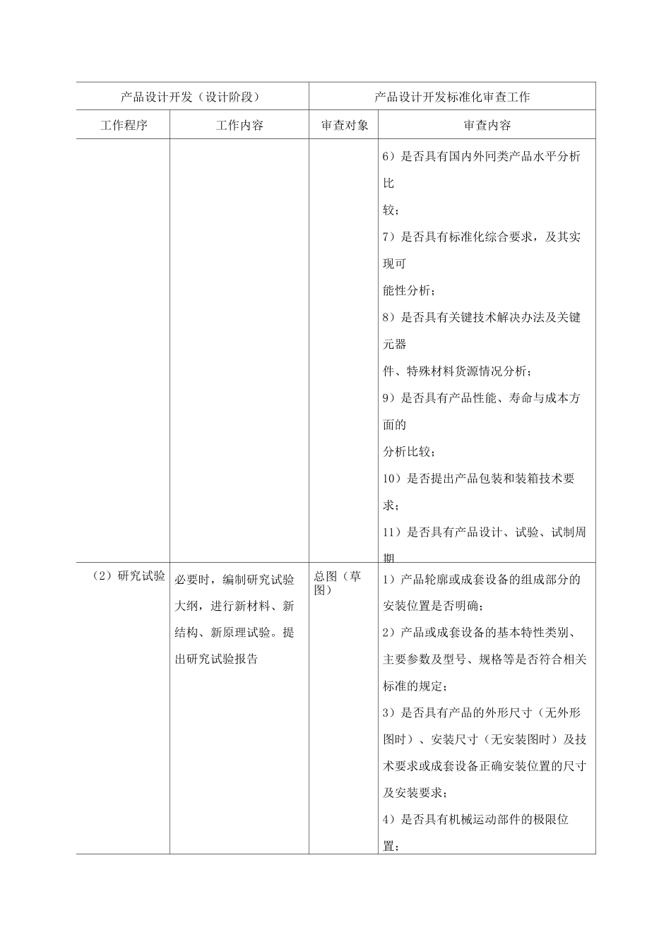 产品设计开发标准化(DOC)_第3页