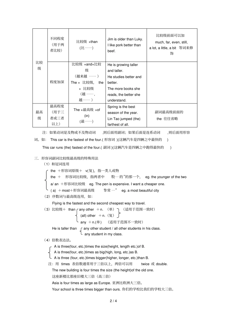 形容词和副词比较级和最高级全面解析_第2页