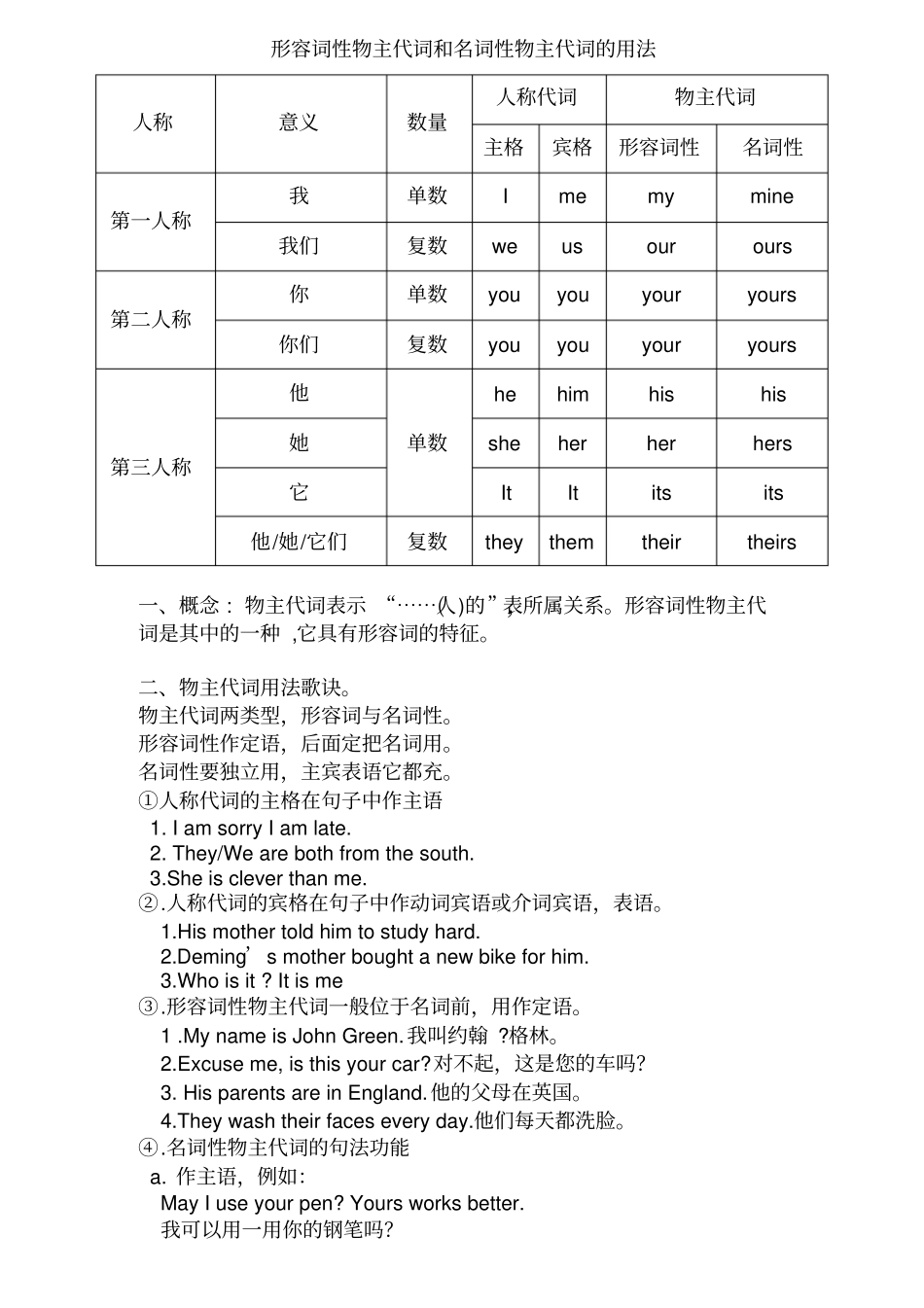 形容词性物主代词和名词性物主代词区别与用法_第1页