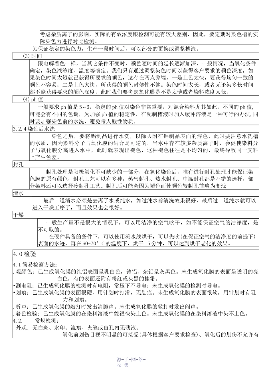 阳极氧化工艺_第3页