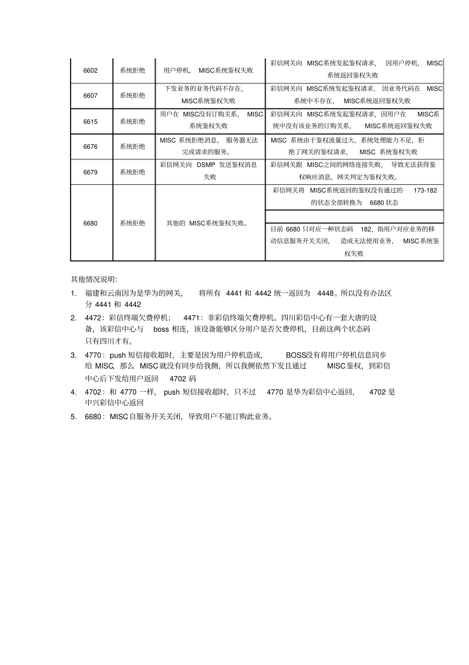彩信返回状态代码解释表_第2页