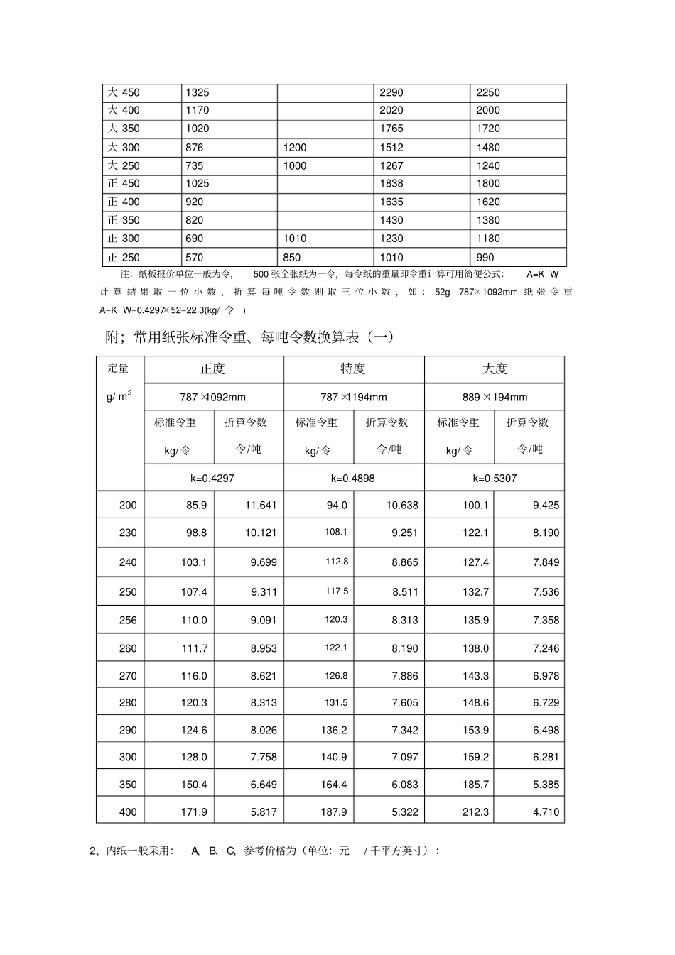 彩盒价格核算基本知识_第2页