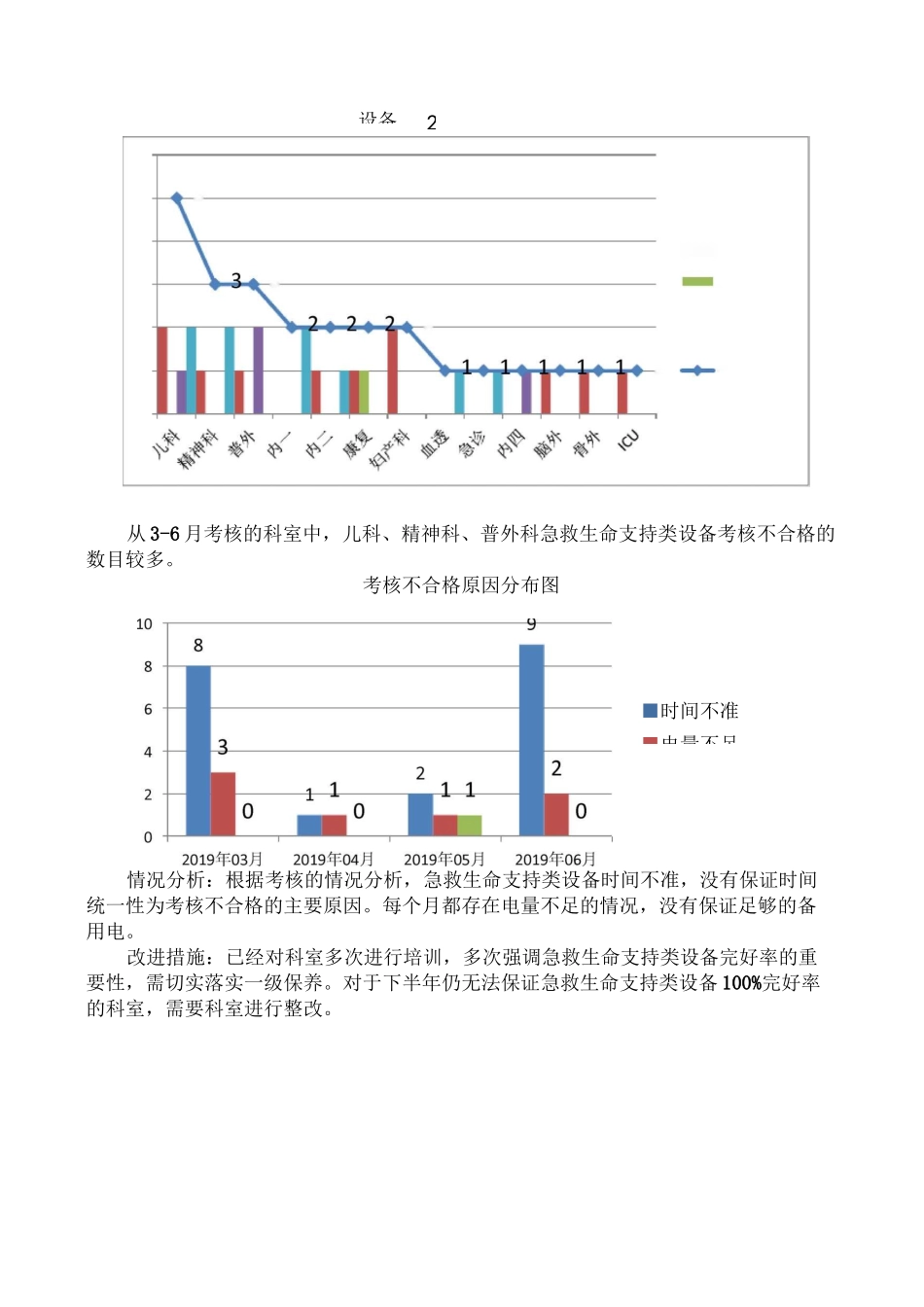 装备委员会会议_第3页