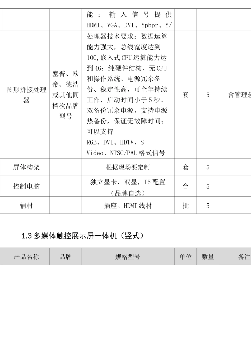 智慧工地招标内容详细设备清单参数_第3页