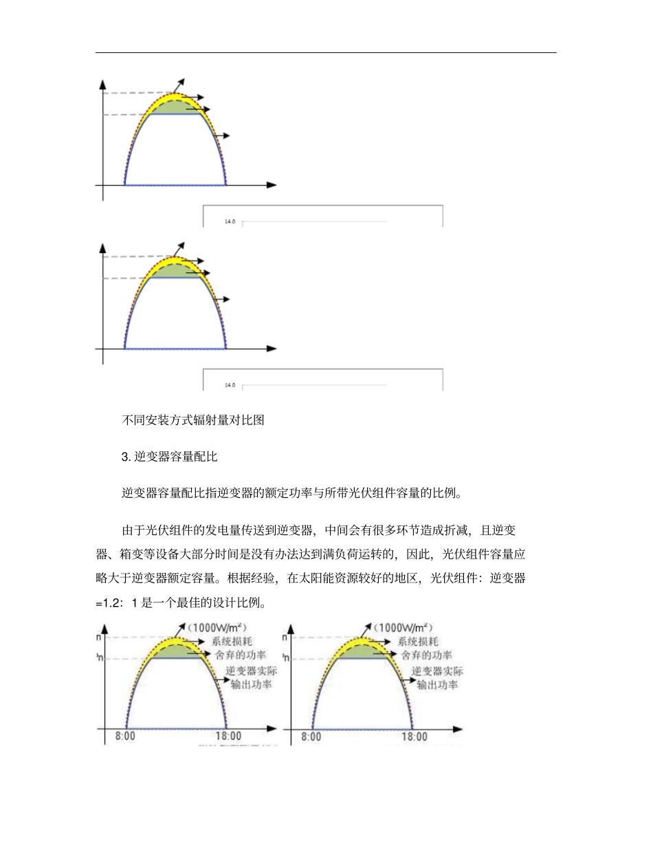 影响光伏电站发电量的十大因素-概要_第2页