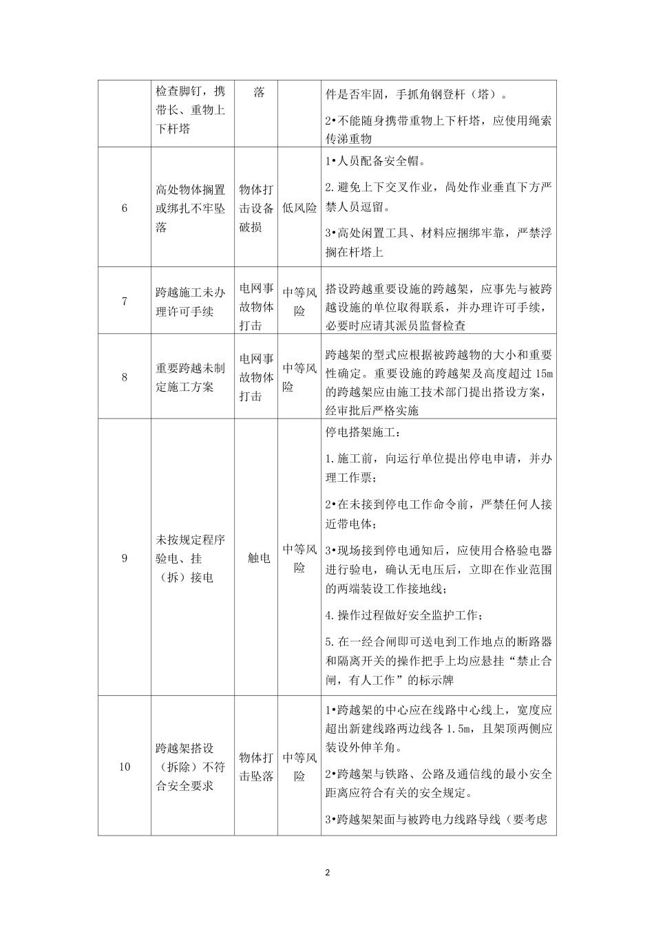 架线施工安全风险辨识及预控措施_第2页