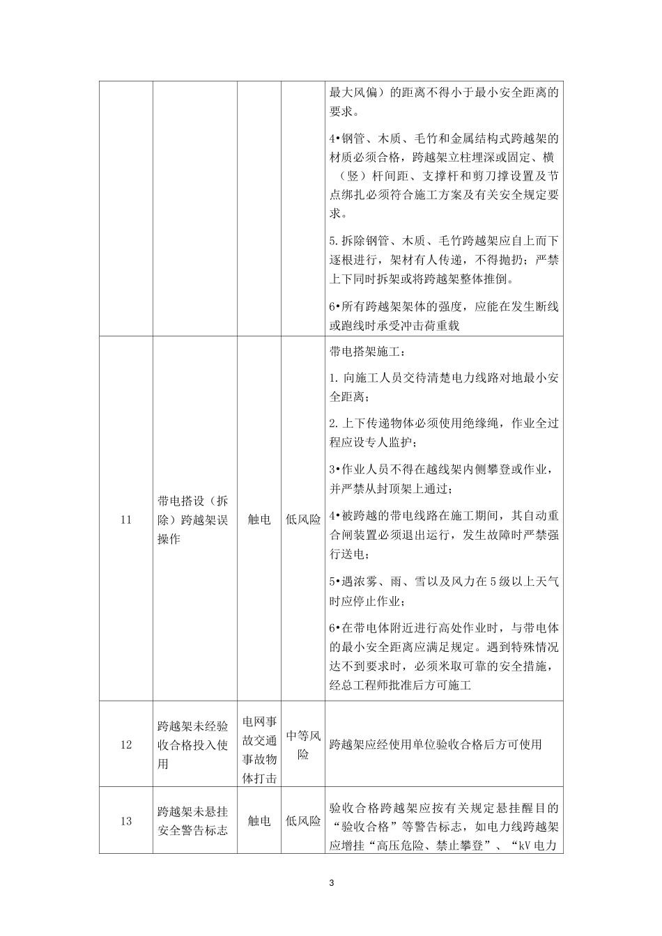 架线施工安全风险辨识及预控措施_第3页