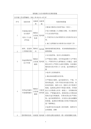 架线施工安全风险辨识及预控措施