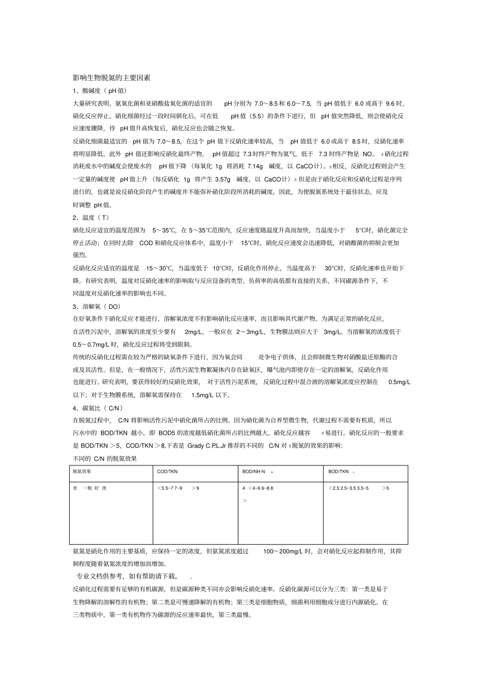 影响生物脱氮的主要因素_第1页