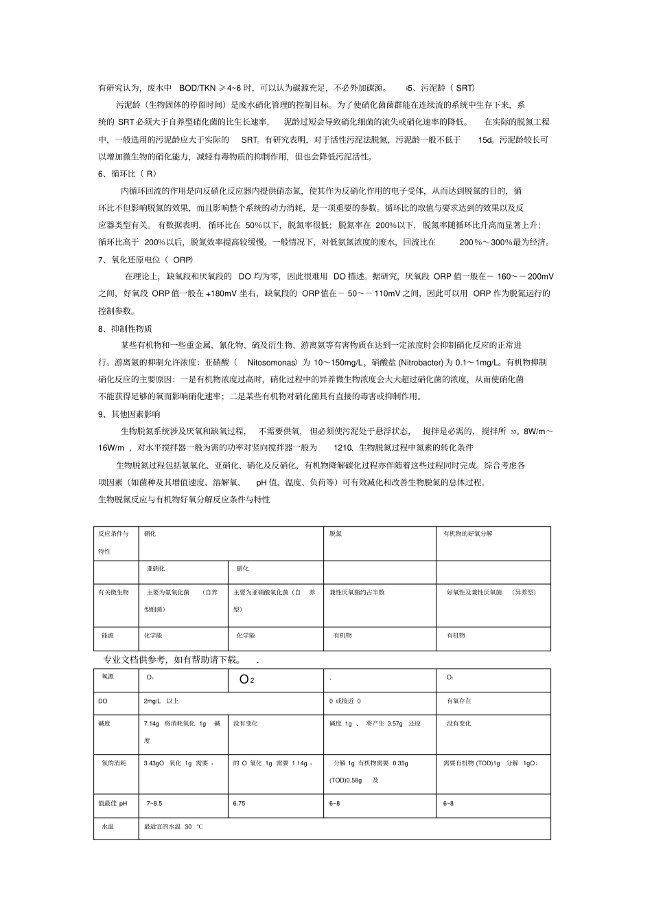 影响生物脱氮的主要因素_第2页