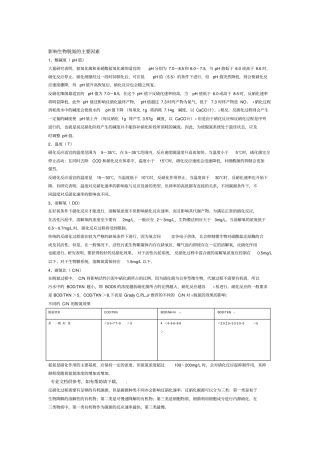 影响生物脱氮的主要因素