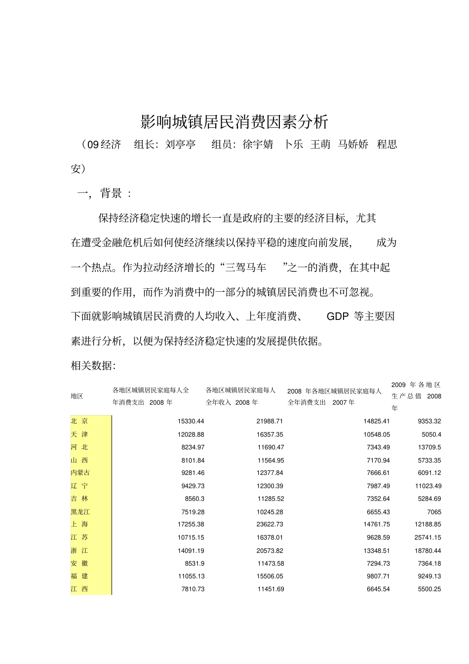 影响城镇居民消费因素分析_第1页