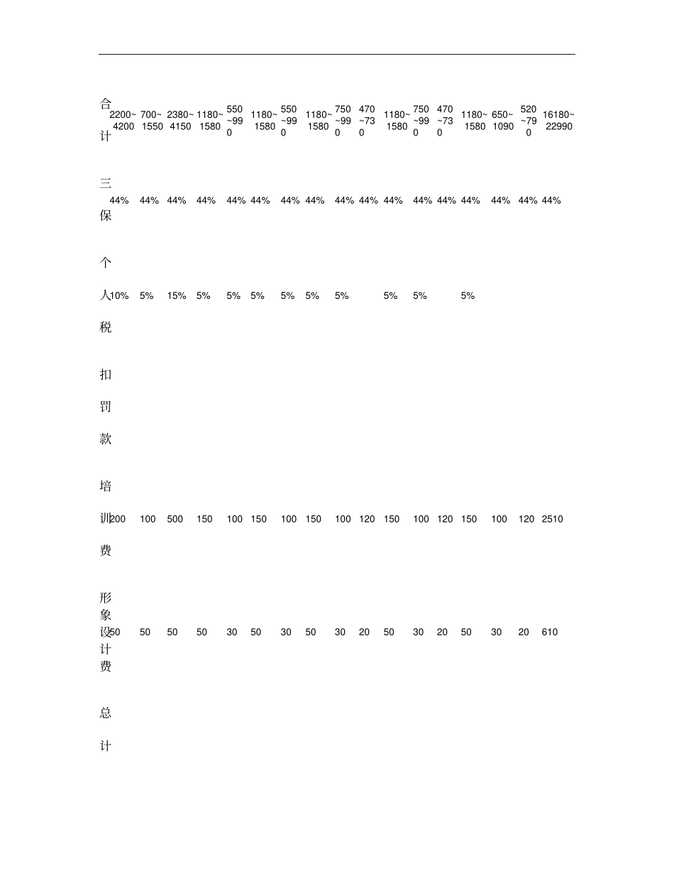 影楼工资管理系统概要_第3页