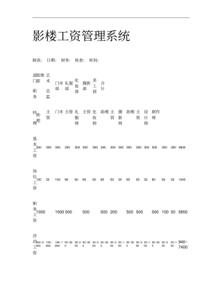 影楼工资管理系统概要