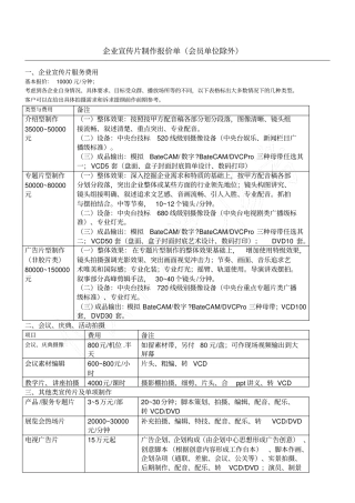 影视广告制作报价单
