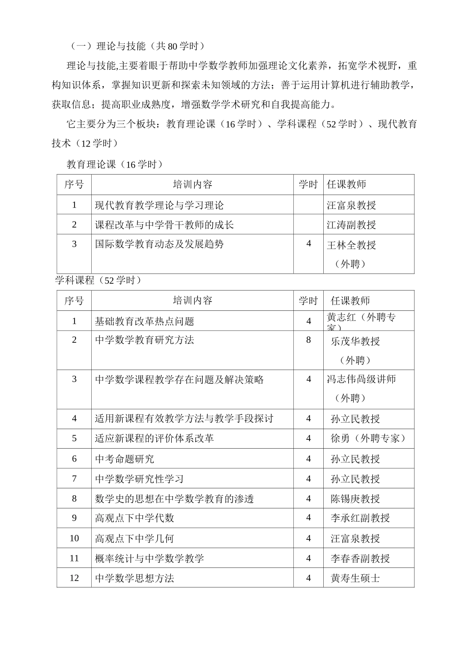 小学数学骨干教师培训培训方案_第2页