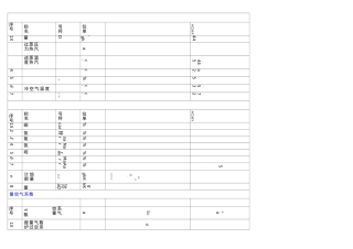 生物质锅炉热力计算书