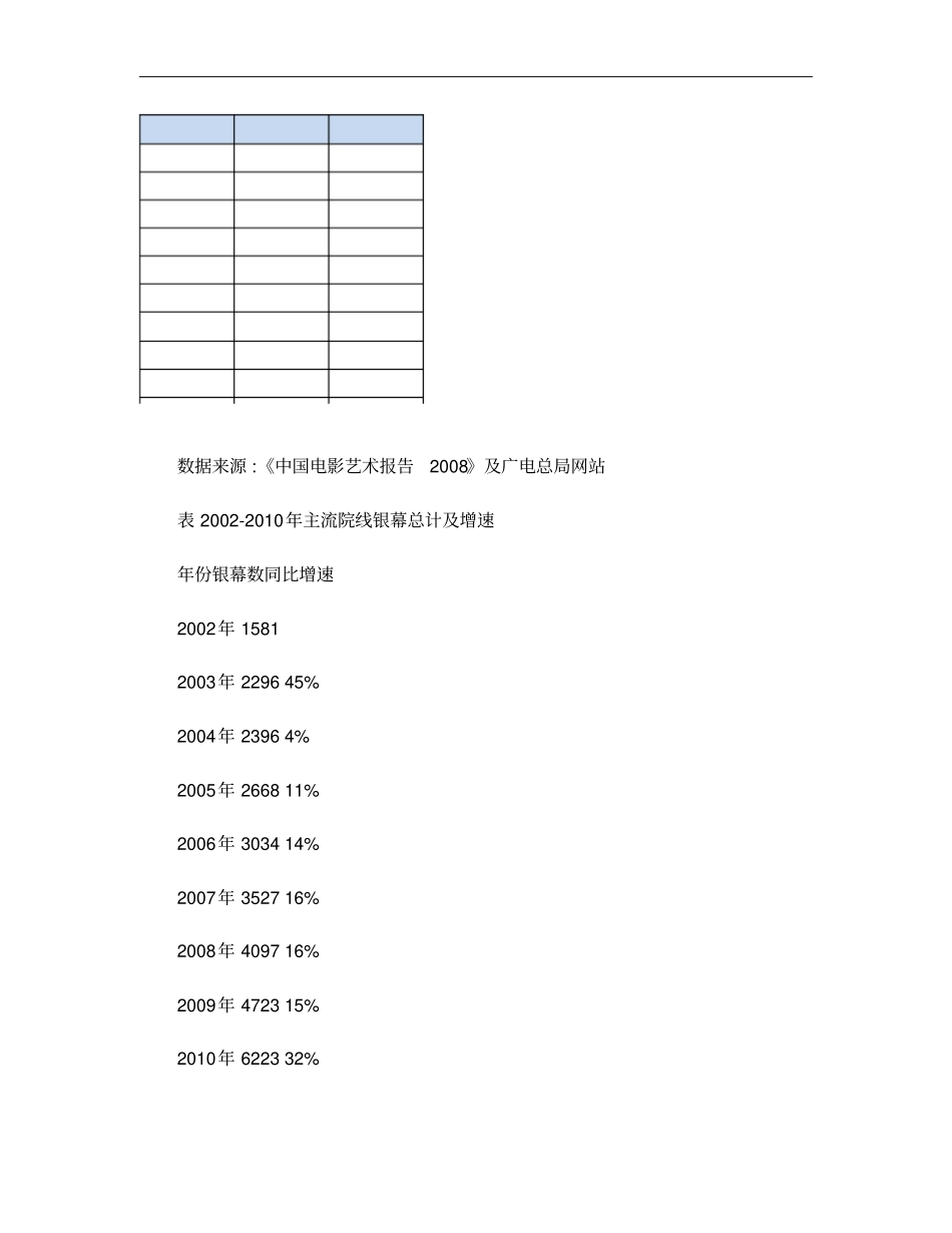 影视行业-广州金逸影视投资集团有限公司概要_第3页