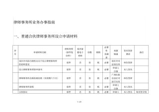 律师事务所业务办事指引